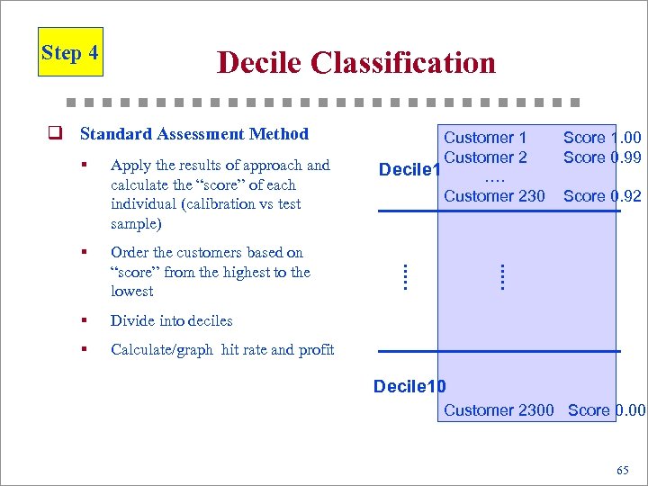 Step 4 Decile Classification q Standard Assessment Method § Apply the results of approach