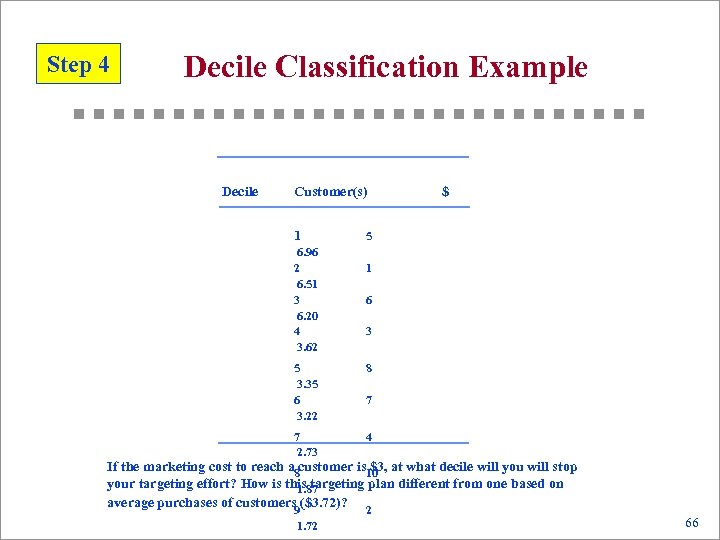 Step 4 Decile Classification Example Decile Customer(s) 1 6. 96 2 6. 51 3