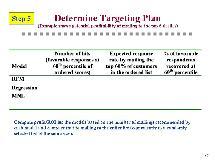 Step 5 Determine Targeting Plan (Example shows potential profitability of mailing to the top