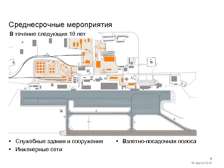 Среднесрочные мероприятия В течение следующих 10 лет • Служебные здания и сооружения • Инженерные