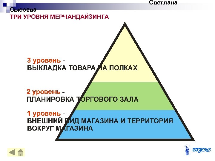 Уровнях покупать. Уровни в мерчандайзинге. Три закона мерчандайзинга. Основные потребности клиента в мерчандайзинге. Петля мерчандайзинга.