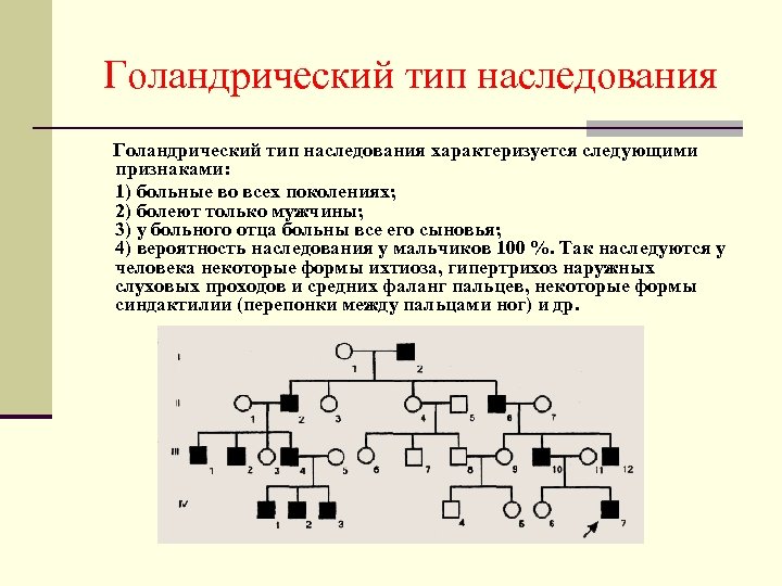 Составьте схемы четырех вариантов наследования аномального признака сцепленного с полом