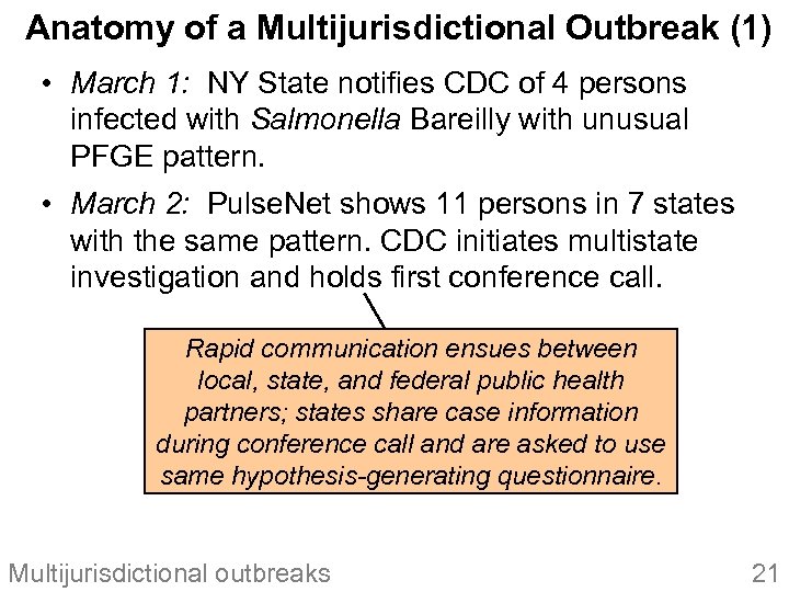 Anatomy of a Multijurisdictional Outbreak (1) • March 1: NY State notifies CDC of