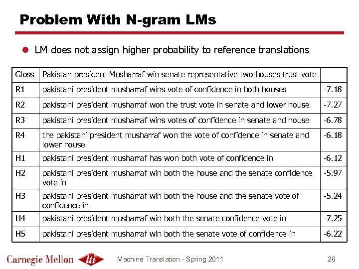 Problem With N-gram LMs l LM does not assign higher probability to reference translations