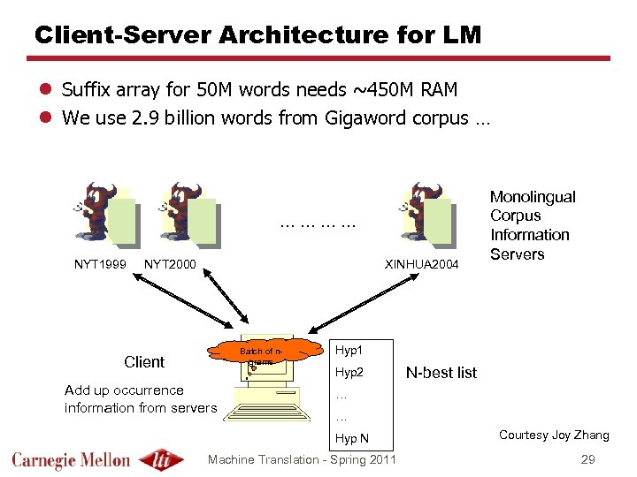 Client-Server Architecture for LM l Suffix array for 50 M words needs ~450 M