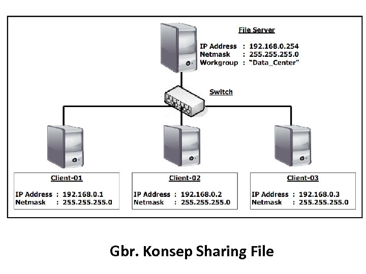 Gbr. Konsep Sharing File 