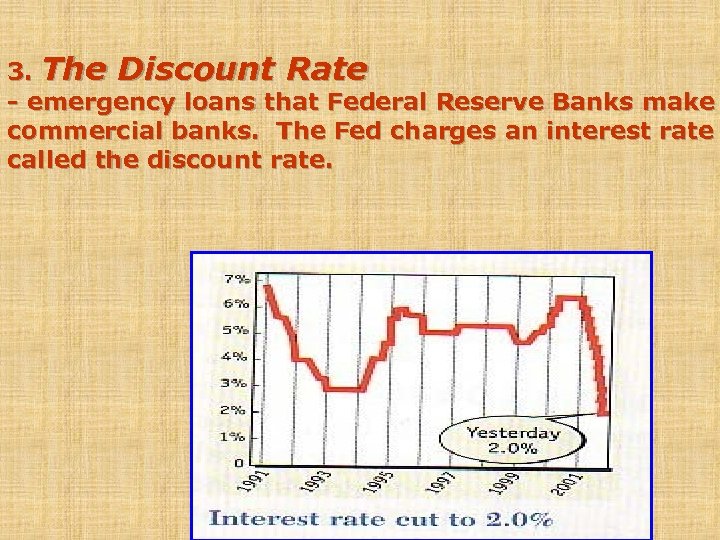 3. The Discount Rate - emergency loans that Federal Reserve Banks make commercial banks.