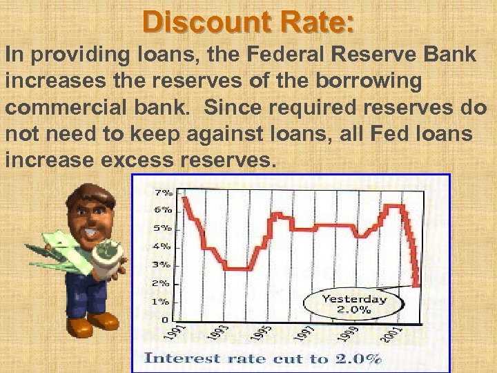 Discount Rate: In providing loans, the Federal Reserve Bank increases the reserves of the
