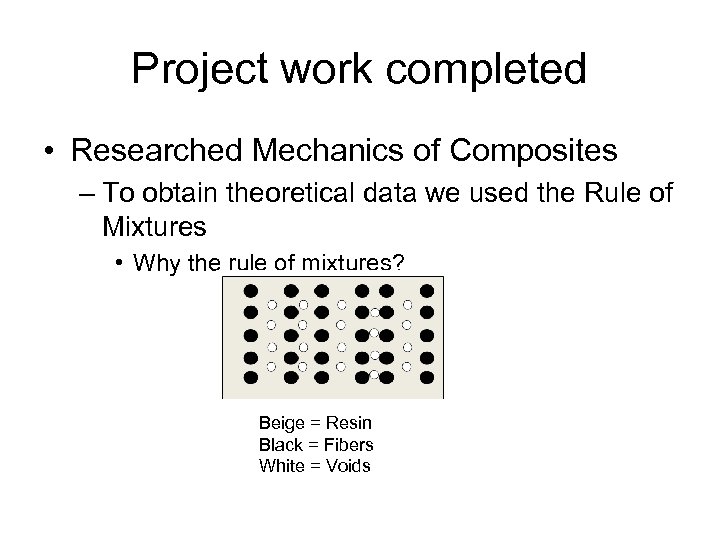 Project work completed • Researched Mechanics of Composites – To obtain theoretical data we