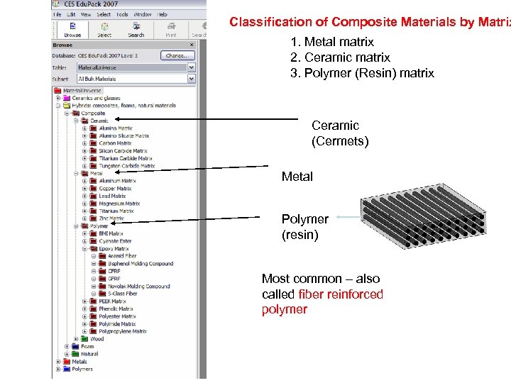 Classification of Composite Materials by Matrix 1. Metal matrix 2. Ceramic matrix 3. Polymer