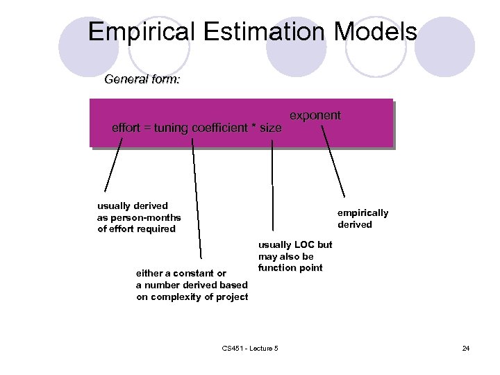 Empirical Estimation Models General form: effort = tuning coefficient * size exponent usually derived