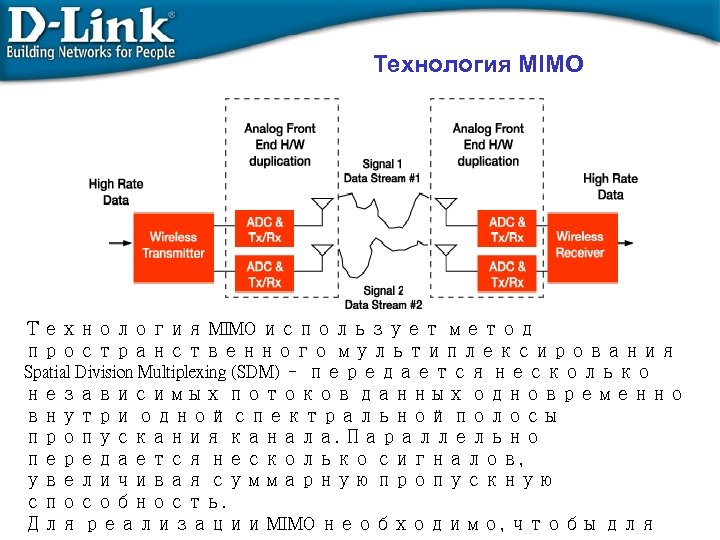 Технология MIMO использует метод пространственного мультиплексирования Spatial Division Multiplexing (SDM) – передается несколько независимых