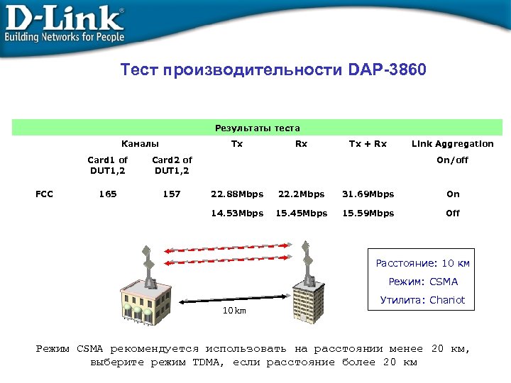 Сети связи тест. Тест линк. Тест на продуктивность. Tdma800 сети. Включение теста на производительность.