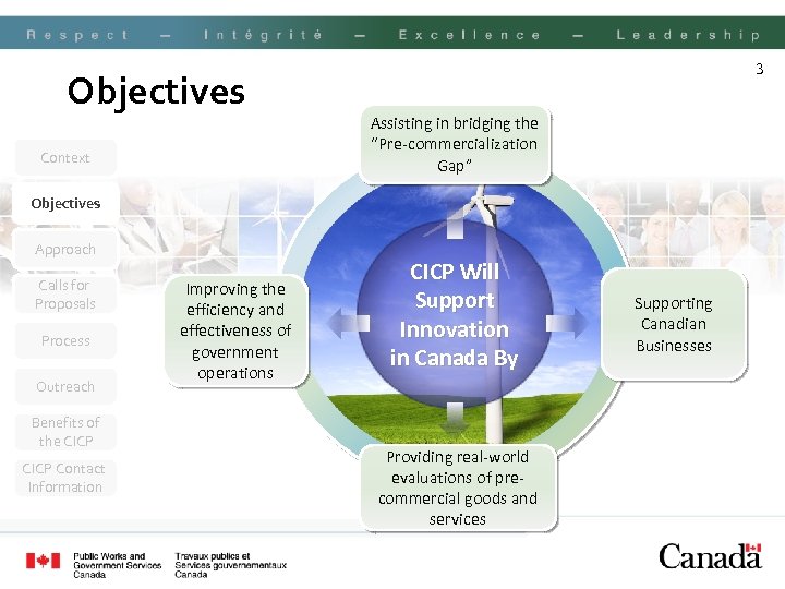 Objectives Context 3 Assisting in bridging the “Pre-commercialization Gap” Objectives Approach Calls for Proposals