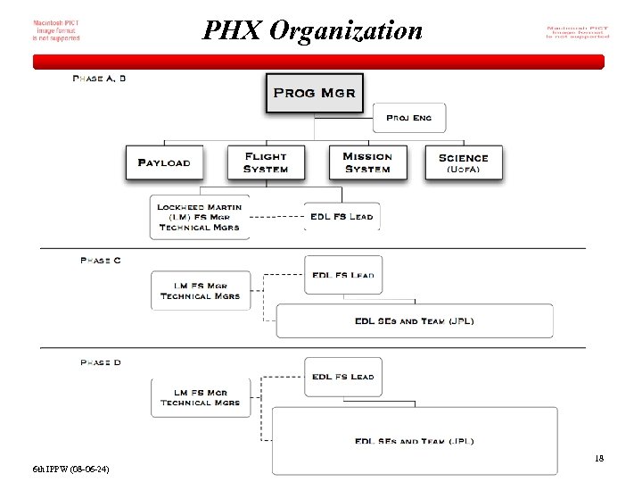 PHX Organization 18 6 th IPPW (08 -06 -24) 