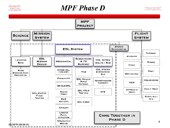 MPF Phase D 9 6 th IPPW (08 -06 -24) 