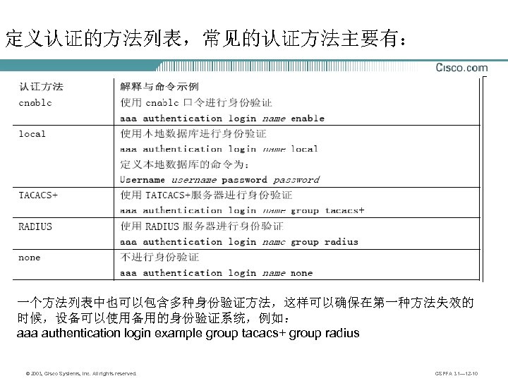 定义认证的方法列表，常见的认证方法主要有： 一个方法列表中也可以包含多种身份验证方法，这样可以确保在第一种方法失效的 时候，设备可以使用备用的身份验证系统，例如： aaa authentication login example group tacacs+ group radius © 2003, Cisco