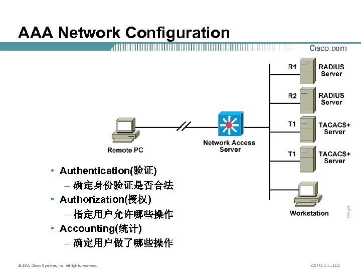 AAA Network Configuration • Authentication(验证) – 确定身份验证是否合法 • Authorization(授权) – 指定用户允许哪些操作 • Accounting(统计) –