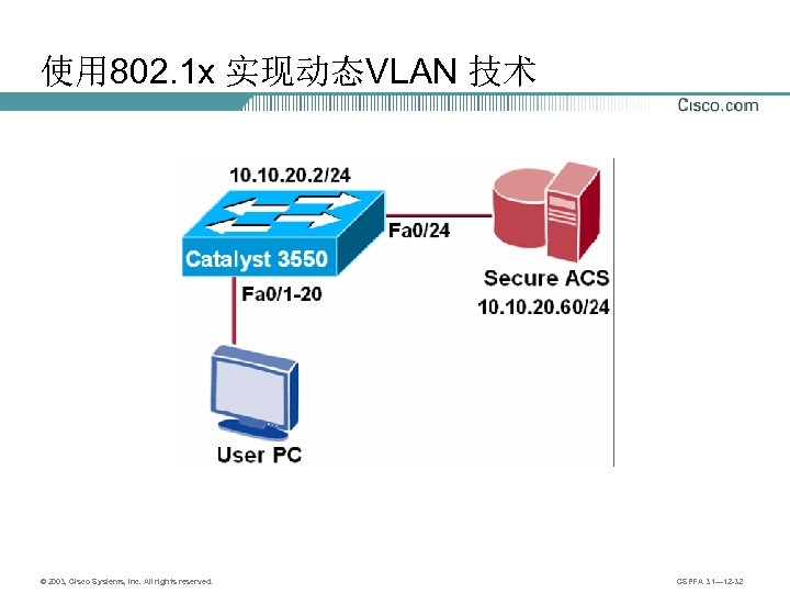 使用 802. 1 x 实现动态VLAN 技术 © 2003, Cisco Systems, Inc. All rights reserved.