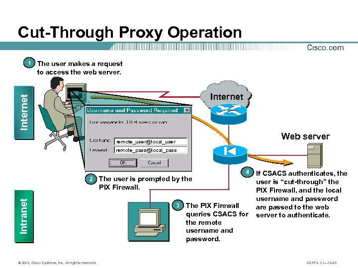 Cut-Through Proxy Operation The user makes a request to access the web server. Internet