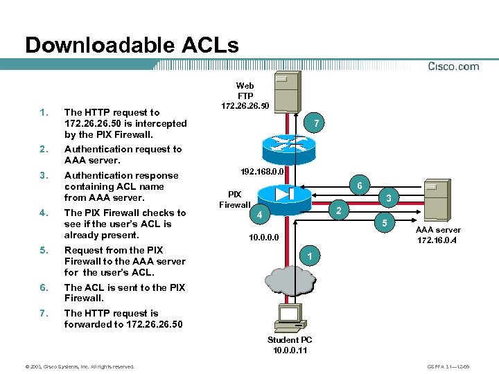 Downloadable ACLs 1. The HTTP request to 172. 26. 50 is intercepted by the