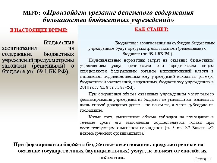 МИФ: «Произойдет урезание денежного содержания большинства бюджетных учреждений» В НАСТОЯЩЕЕ ВРЕМЯ: Бюджетные ассигнования на