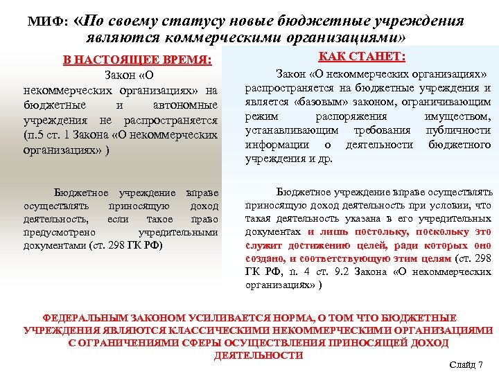 МИФ: «По своему статусу новые бюджетные учреждения являются коммерческими организациями» В НАСТОЯЩЕЕ ВРЕМЯ: Закон