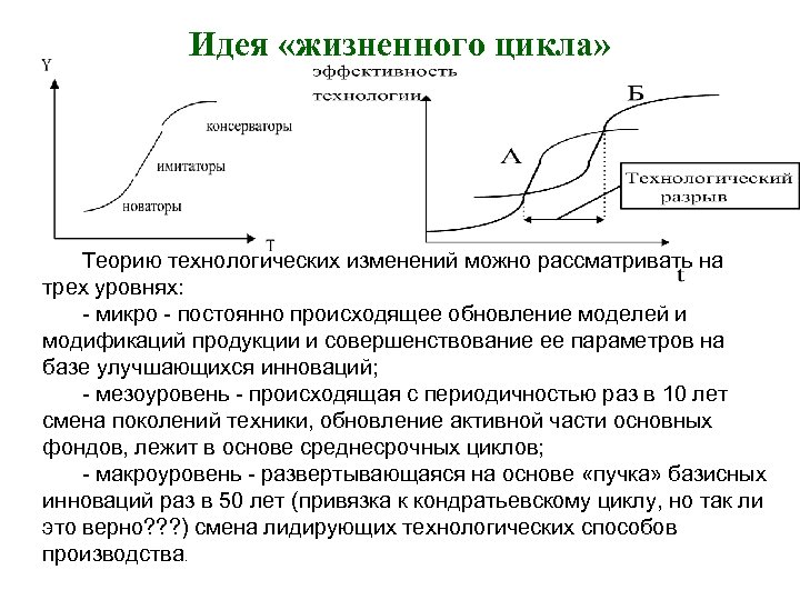 Идея «жизненного цикла» Теорию технологических изменений можно рассматривать на трех уровнях: - микро -