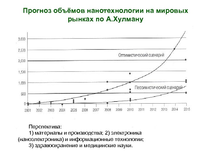 Пессимистический прогноз проекта это