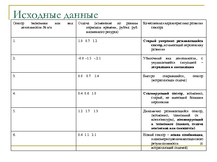 Исходные данные Сектор экономики или деятельности № п/п вид Отдача (изменение по равным периодам
