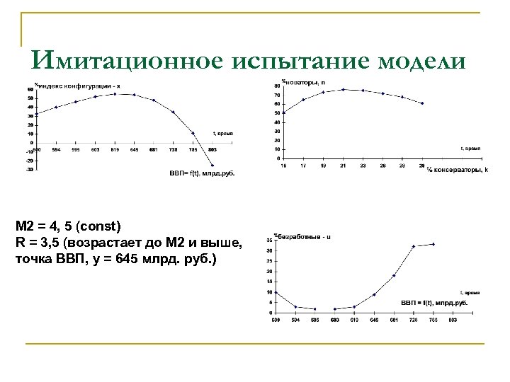 Имитационное испытание модели M 2 = 4, 5 (const) R = 3, 5 (возрастает