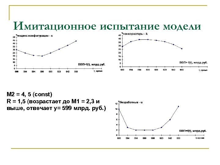 Имитационное испытание модели M 2 = 4, 5 (const) R = 1, 5 (возрастает