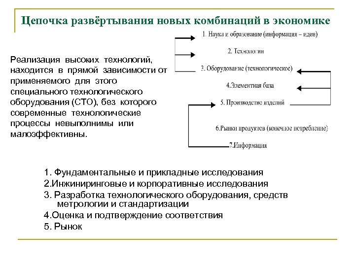 Цепочка развёртывания новых комбинаций в экономике Реализация высоких технологий, находится в прямой зависимости от