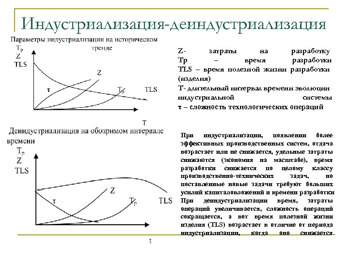 Индустриализация-деиндустриализация Zзатраты на разработку Tp – время разработки TLS – время полезной жизни разработки