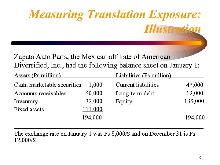 Measuring Translation Exposure: Illustration Zapata Auto Parts, the Mexican affiliate of American Diversified, Inc.