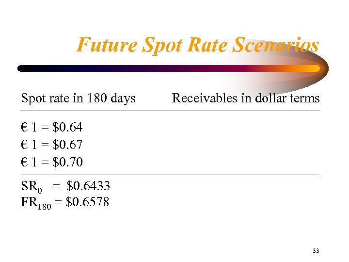 Future Spot Rate Scenarios Spot rate in 180 days Receivables in dollar terms ______________________