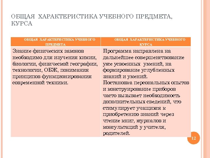 ОБЩАЯ ХАРАКТЕРИСТИКА УЧЕБНОГО ПРЕДМЕТА, КУРСА ОБЩАЯ ХАРАКТЕРИСТИКА УЧЕБНОГО ПРЕДМЕТА Знание физических законов необходимо для
