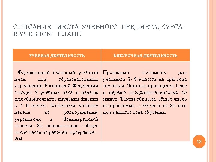 ОПИСАНИЕ МЕСТА УЧЕБНОГО ПРЕДМЕТА, КУРСА В УЧЕБНОМ ПЛАНЕ УЧЕБНАЯ ДЕЯТЕЛЬНОСТЬ ВНЕУРОЧНАЯ ДЕЯТЕЛЬНОСТЬ Федеральный базисный