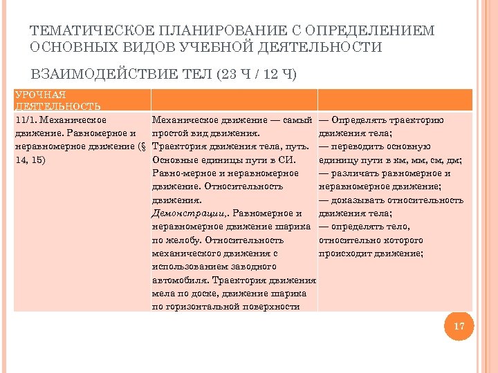 ТЕМАТИЧЕСКОЕ ПЛАНИРОВАНИЕ С ОПРЕДЕЛЕНИЕМ ОСНОВНЫХ ВИДОВ УЧЕБНОЙ ДЕЯТЕЛЬНОСТИ ВЗАИМОДЕЙСТВИЕ ТЕЛ (23 Ч / 12