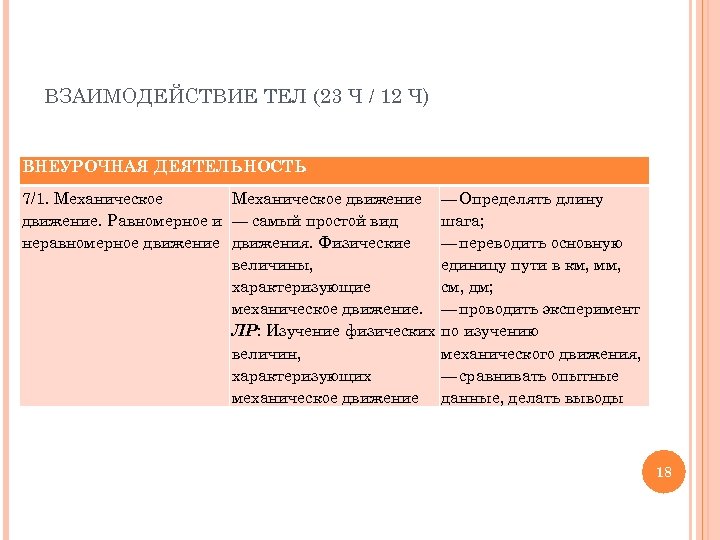 ВЗАИМОДЕЙСТВИЕ ТЕЛ (23 Ч / 12 Ч)23 ВНЕУРОЧНАЯ ДЕЯТЕЛЬНОСТЬ 7/1. Механическое движение. Равномерное и