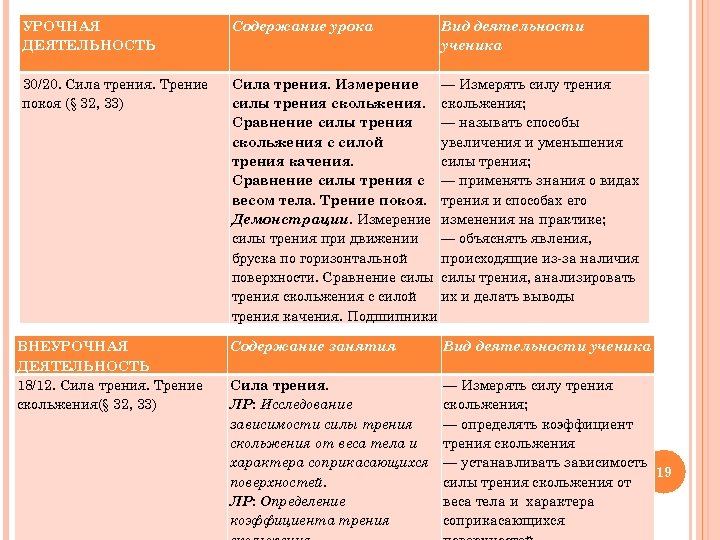 УРОЧНАЯ ДЕЯТЕЛЬНОСТЬ Содержание урока 30/20. Сила трения. Трение покоя (§ 32, 33) Сила трения.