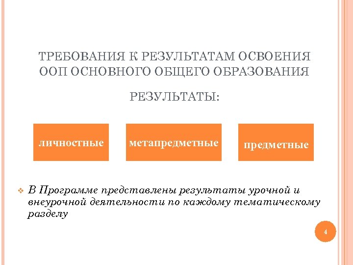 ТРЕБОВАНИЯ К РЕЗУЛЬТАТАМ ОСВОЕНИЯ ООП ОСНОВНОГО ОБЩЕГО ОБРАЗОВАНИЯ РЕЗУЛЬТАТЫ: личностные v метапредметные В Программе