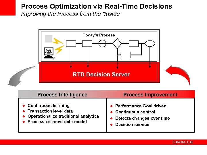 Process Optimization via Real-Time Decisions Improving the Process from the “Inside” Today’s Process RTD