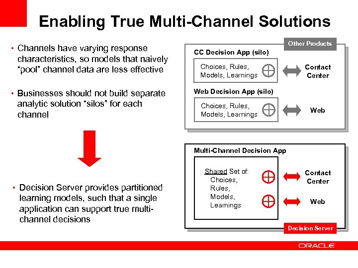 Enabling True Multi-Channel Solutions • Channels have varying response characteristics, so models that naively