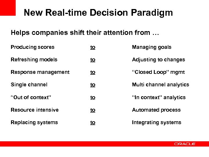 New Real-time Decision Paradigm Helps companies shift their attention from … Producing scores to