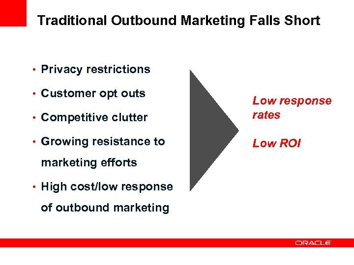 Traditional Outbound Marketing Falls Short • Privacy restrictions • Customer opt outs • Competitive