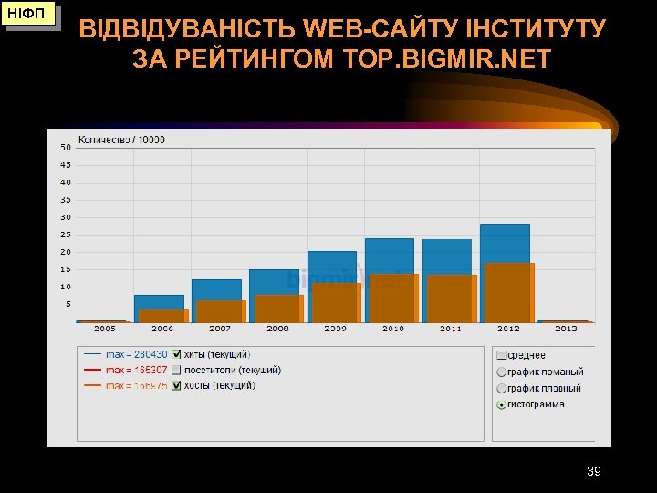 НІФП ВІДВІДУВАНІСТЬ WEB-САЙТУ ІНСТИТУТУ ЗА РЕЙТИНГОМ TOP. BIGMIR. NET 39 