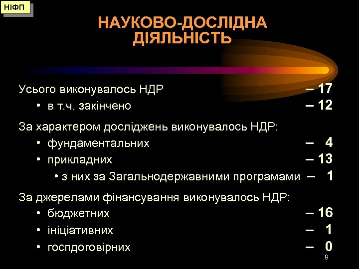 НІФП НАУКОВО-ДОСЛІДНА ДІЯЛЬНІСТЬ Усього виконувалось НДР • в т. ч. закінчено – 17 –