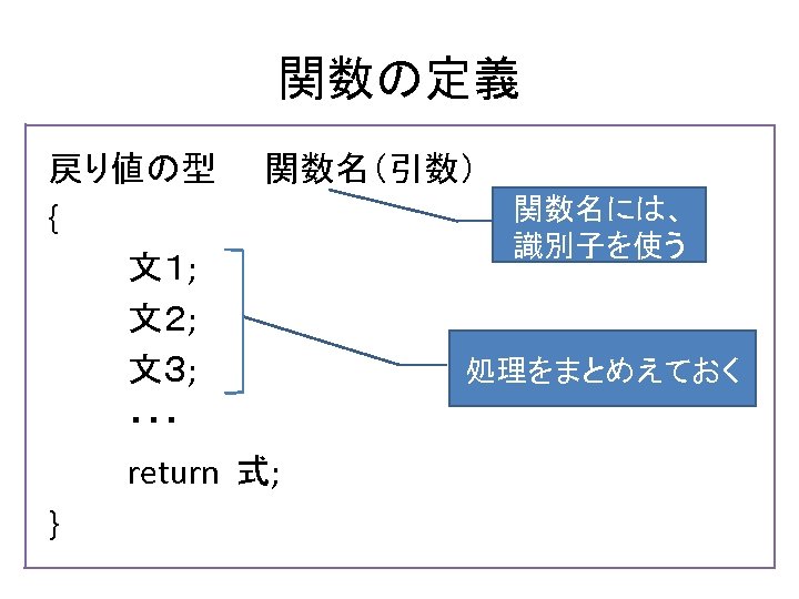 関数の定義 戻り値の型　　関数名（引数） 関数名には、 { 識別子を使う 文１; 文２; 文３; 処理をまとめえておく ・・・ return 式; } 