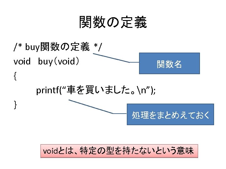 関数の定義 /* buy関数の定義 */ void　buy（void） 関数名 { printf(“車を買いました。n”); } 処理をまとめえておく voidとは、特定の型を持たないという意味 